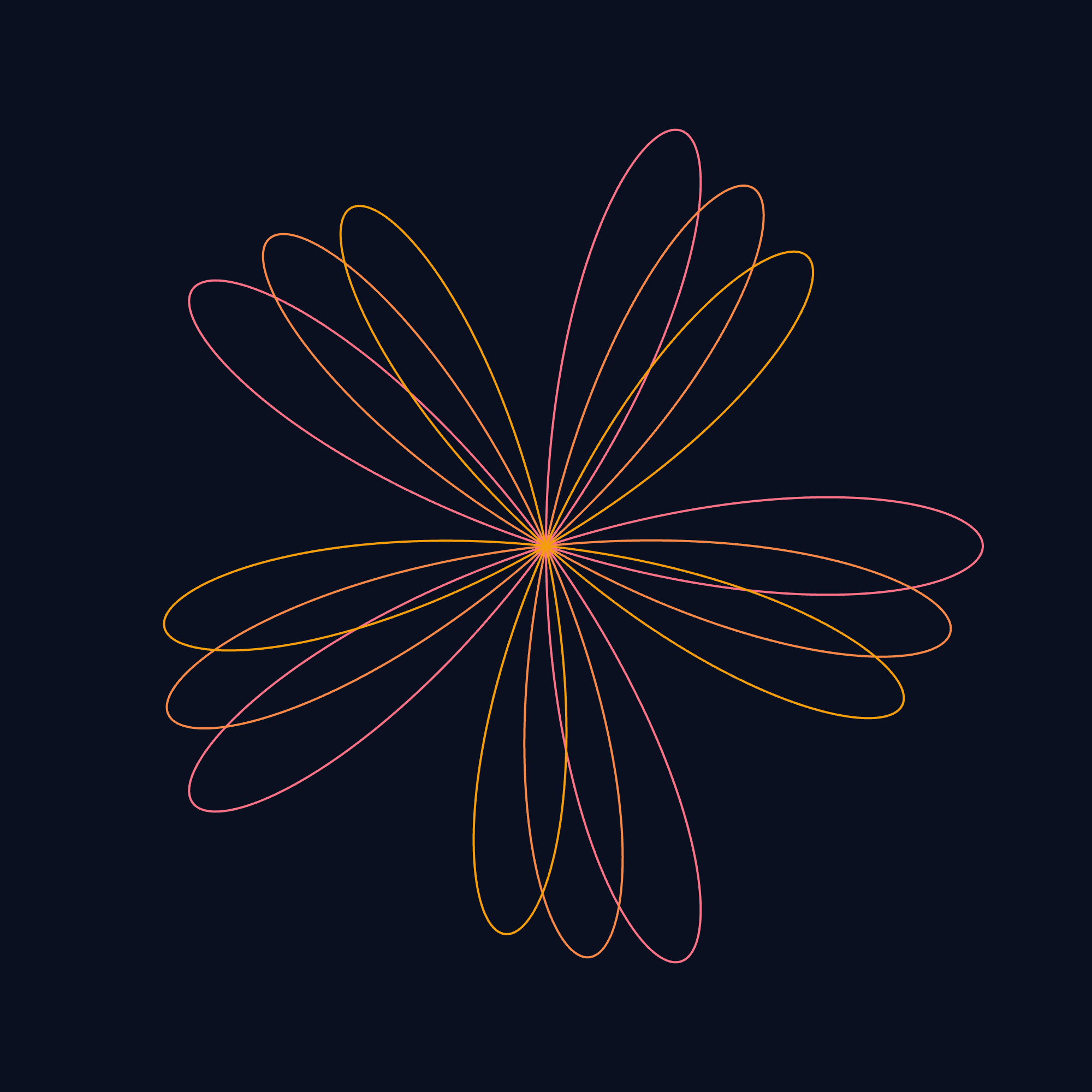 Rose & Polar Curves example output